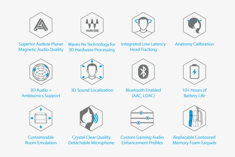 Extremely Powerful And Fully Customizable - Audeze, transparent png #4776901