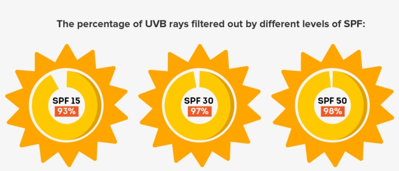 In Other Words, You Can Multiply The Time It Takes - Infografia De Energia Solar, transparent png #4780000