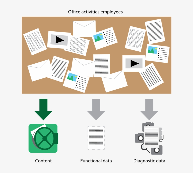 In The Report, Privacy Company Uses These Three Categories - Chief Information Security Officer, transparent png #4780074