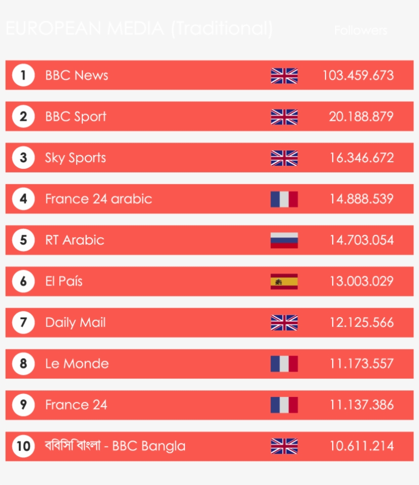 We Have Already Seen How Europe Is One Of The Regions - Carmine, transparent png #4780160
