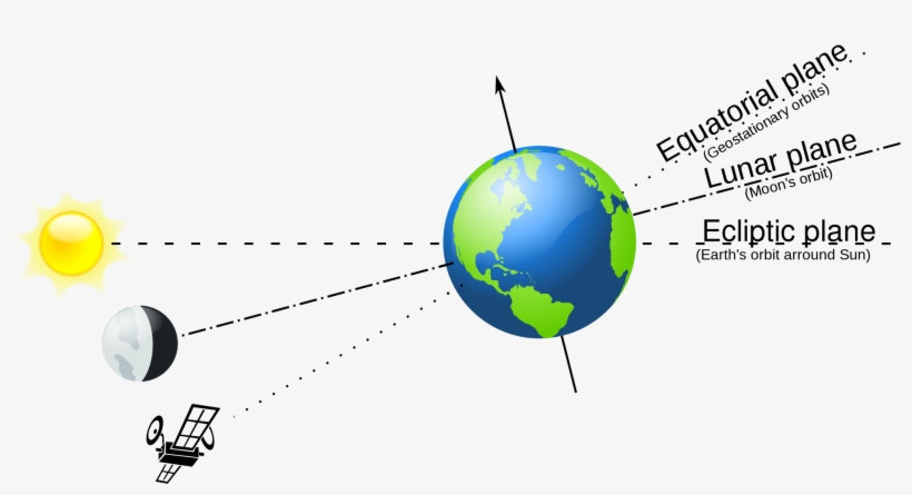 The Moon's Orbit Around The Earth Is Tilted About 5 - Station Keeping In Satellite Communication, transparent png #4781321