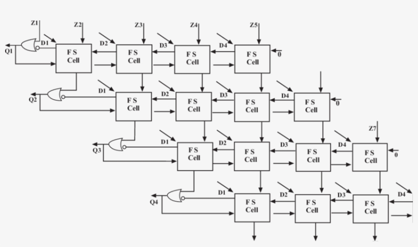 Non-restoring Divider Architecture - Non Restoring Array Divider, transparent png #4781472