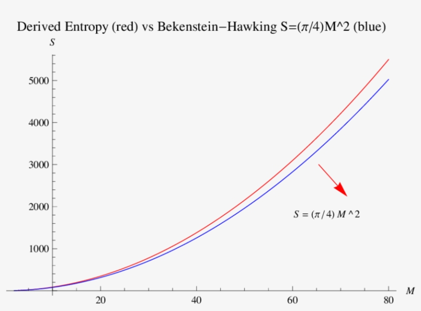 The Red Color Is The Derived Entropy Of The 'brick - Plot, transparent png #4784177