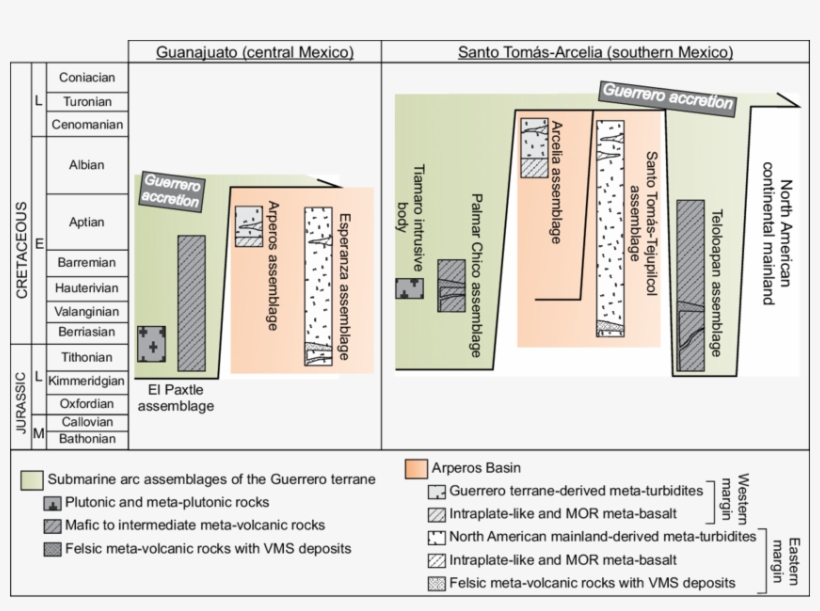 Both Areas Display A Comparable Tectono-stratigraphic - Santo Tomas, transparent png #4786062