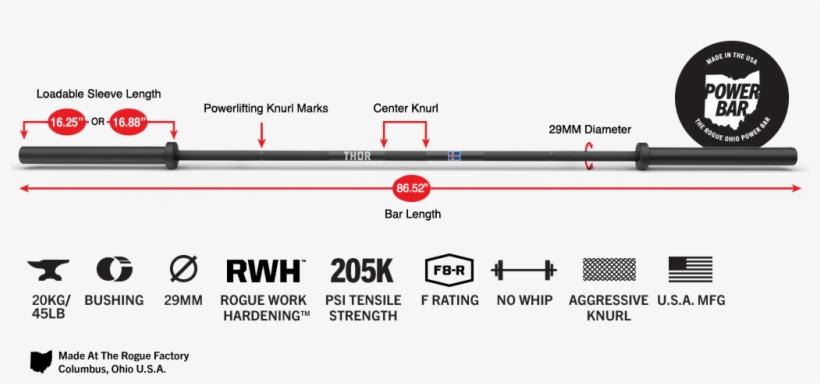 Gear Specs - Eleiko Power Bar Specs, transparent png #4787467