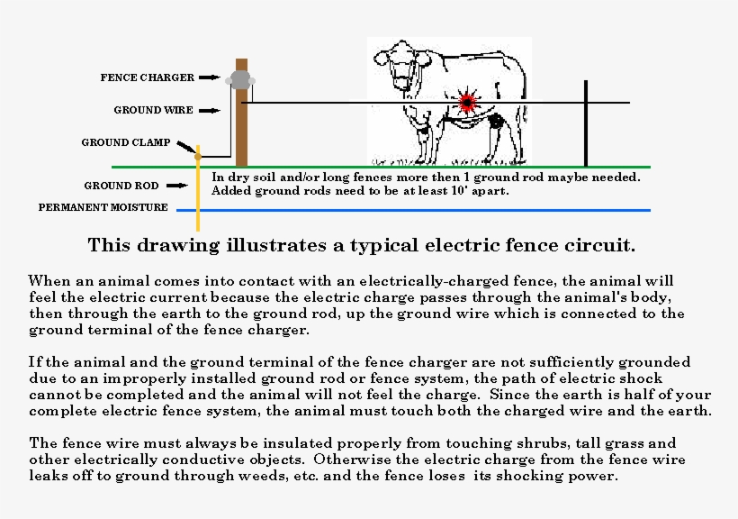 Diagram, transparent png #4790881