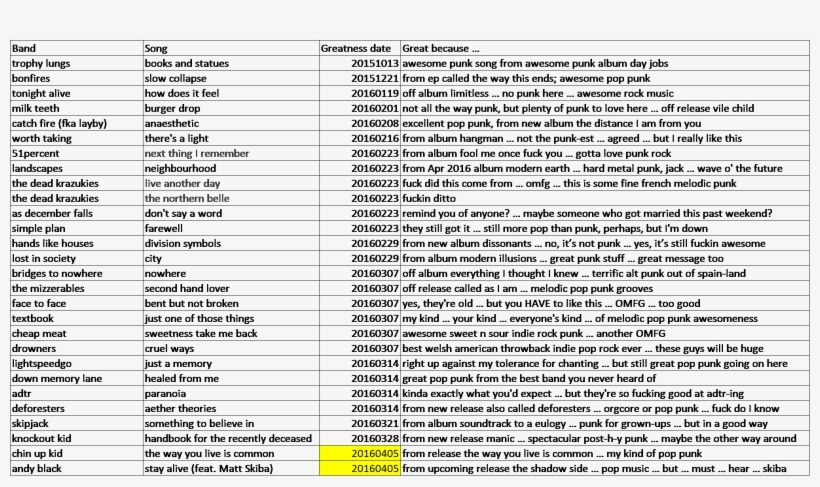 Playlist, transparent png #4791575
