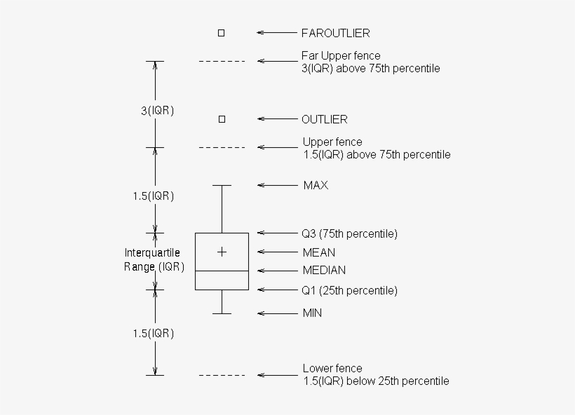 Fences Image - Document, transparent png #4792672