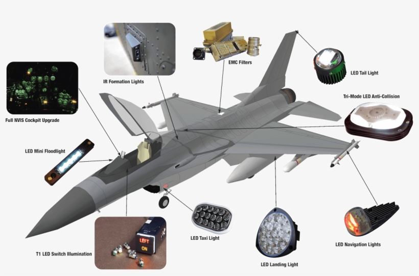 Fast Jet Applications - Lights On Military Aircraft, transparent png #4793862