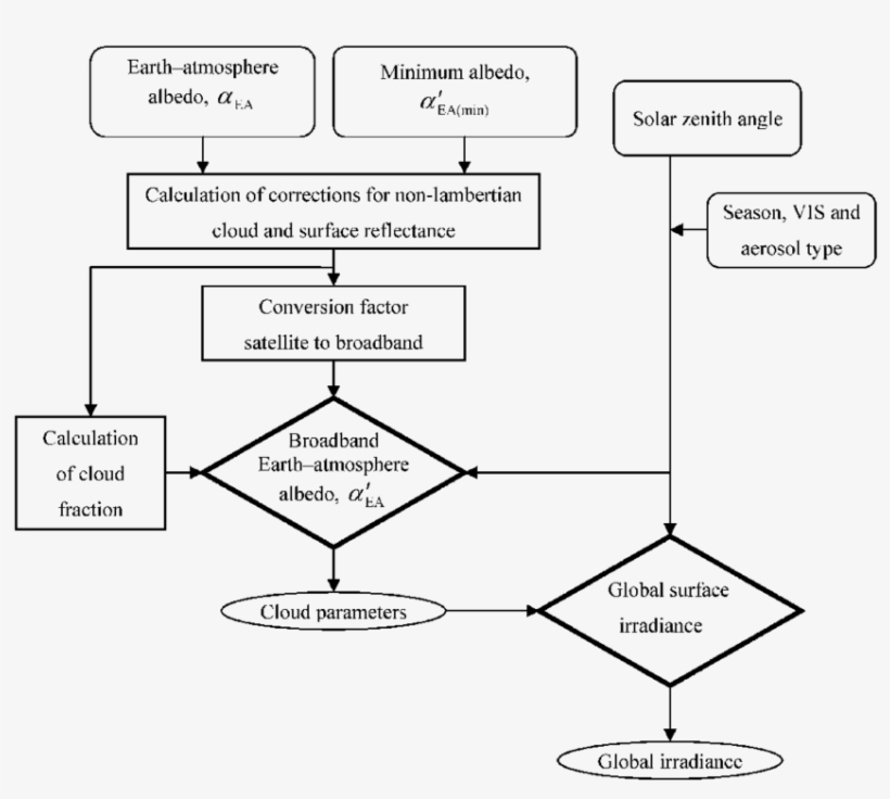 Diamond Shapes Represent The Two Look Up Tables Used - Imagenes Con Mensajes, transparent png #4796493