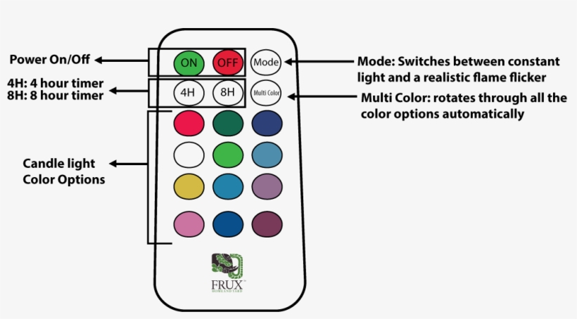 Remote Control Guide Remote - Remote Control, transparent png #4796567