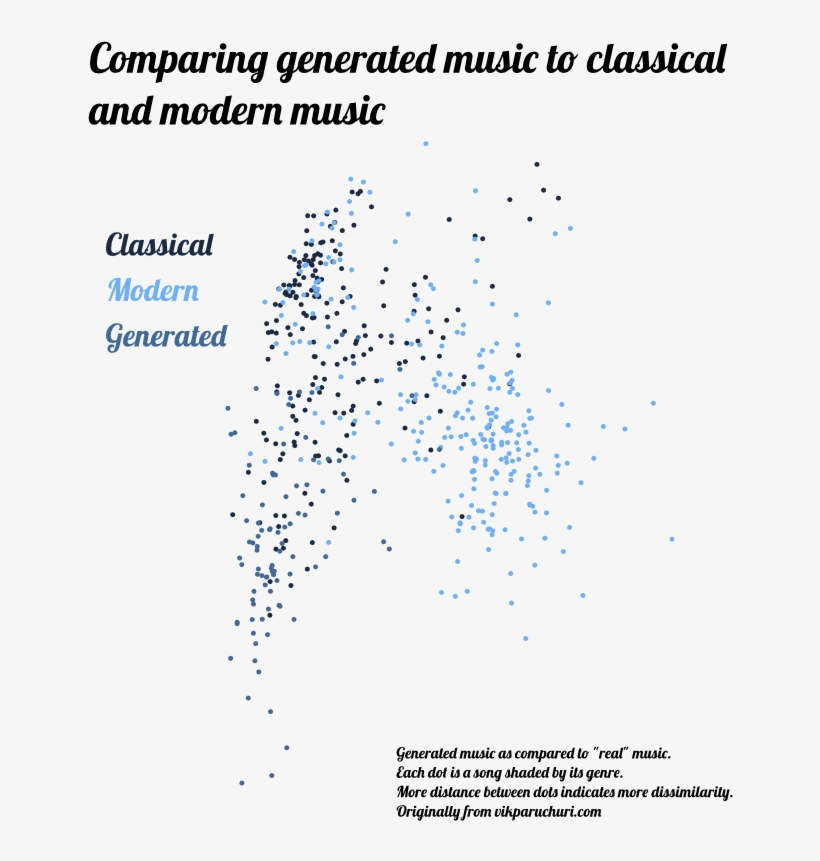 Midi - Classical Music Sound Waves, transparent png #4796624