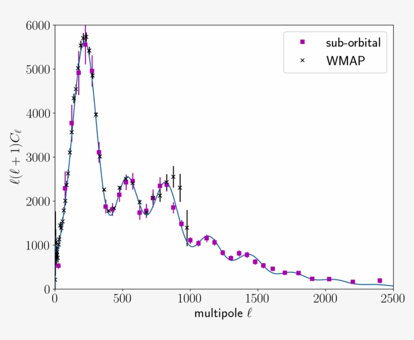 Grand Unified Spectrum - Plot, transparent png #4796678