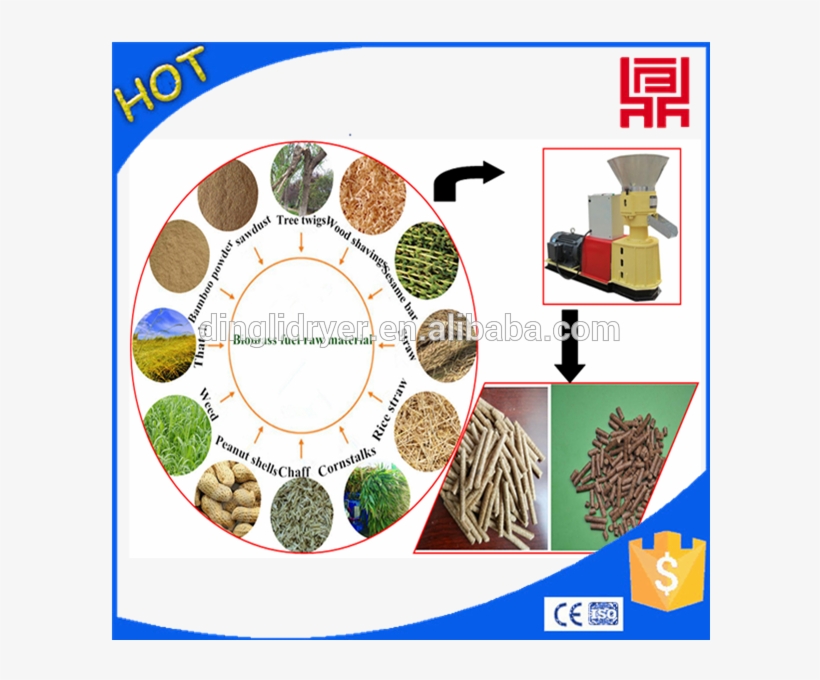 Low Cost Pellet Mills For Grain Stalks/wheat Straw/pea - Circle, transparent png #4796958