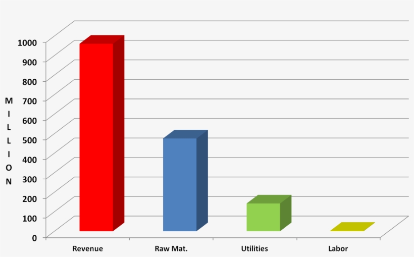 Friday, April 27, 2012 - Diagram, transparent png #4799006