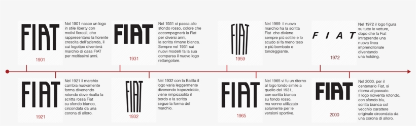 Fiat Napis, transparent png #480562