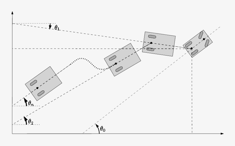 A Tractor-trailer Robot Placed At Connguration C = - Diagram, transparent png #481118