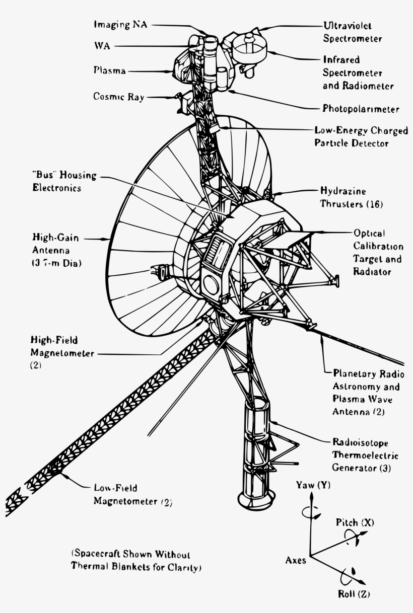 Voyager Spacecraft Structure Detailed Diagram Of Spacecraft - Voyager Spacecraft, transparent png #481535