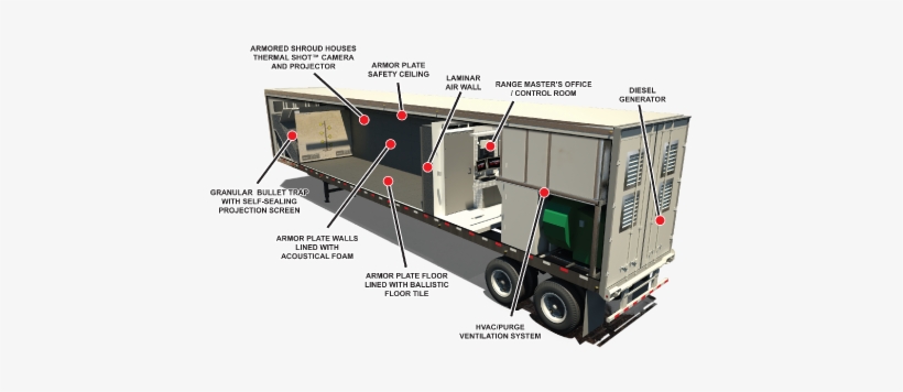 View Gunbroker Listing - Shooting Range, transparent png #482642