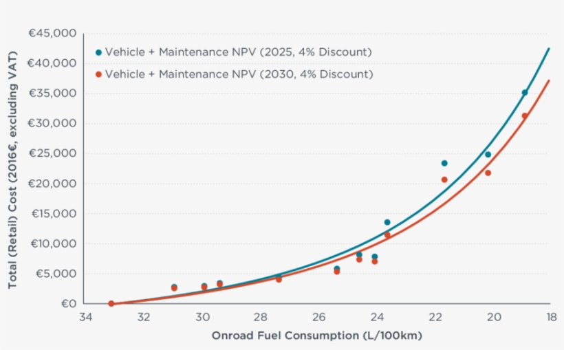 Summary Of Total Technology Package Costs Versus Tractor-trailer - Fuel, transparent png #482747