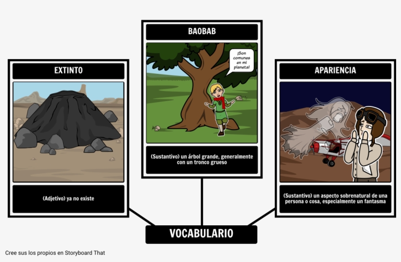 El Vocabulario Del Pequeño Príncipe - Vocabulary, transparent png #482887