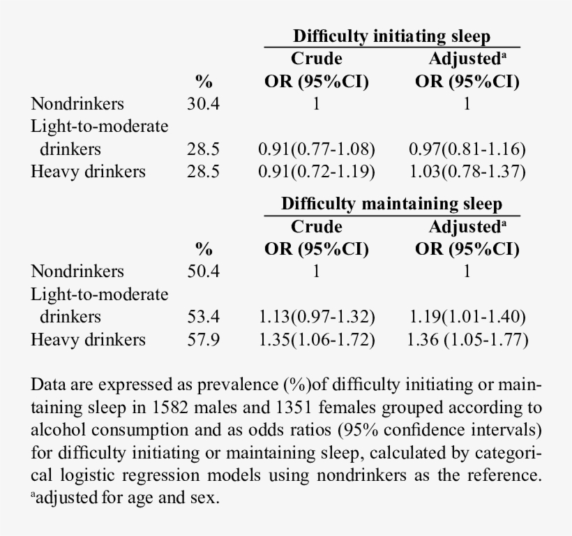 Relationship Between Alcohol Consumption And Diffi - Download, transparent png #486257