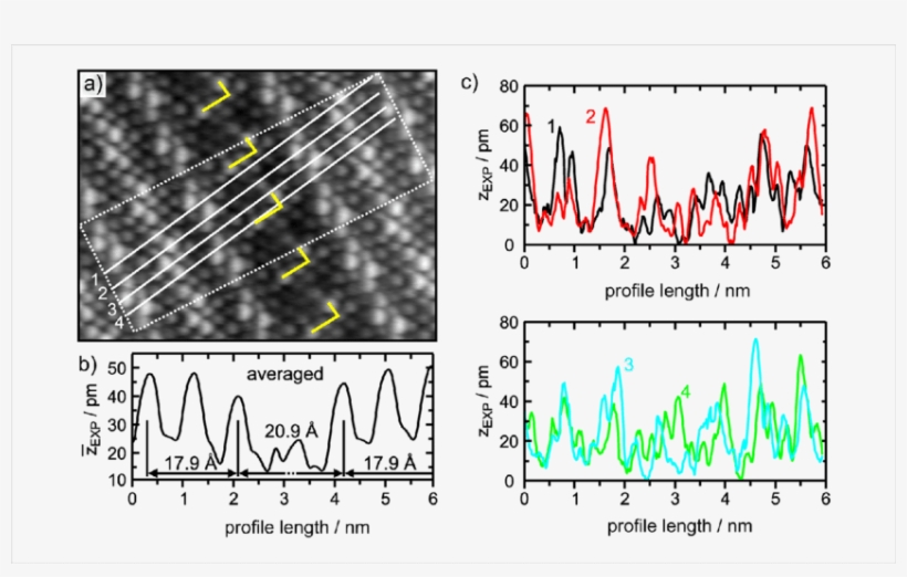 White Lines Indicate Positions Where Line Profiles - Diagram, transparent png #487176