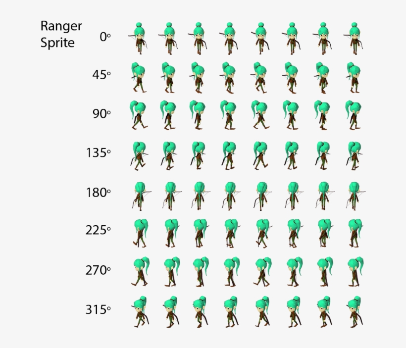 8 Way Walk Animation Sheets Storm The Gates Development - Team, transparent png #488524