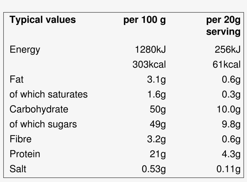 Nutrition - Uk Food Labelling, transparent png #4801108