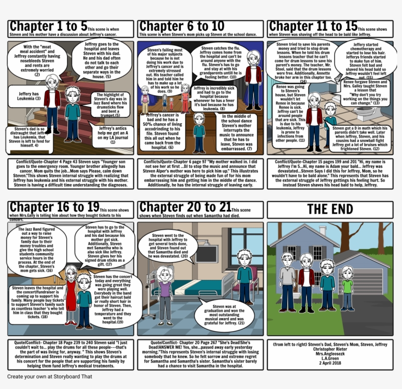 Drums Girls And Dangerous Pie One Pager, transparent png #4802912