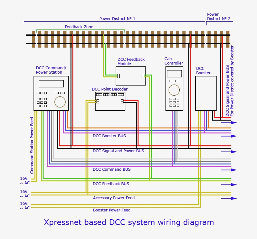 Train Track Wiring - Complete Wiring Schemas
