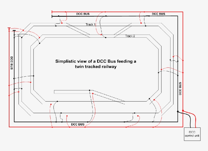 Dcc Classic Toys, O Train, Train Tracks, Train Set, - Wire A Dcc Layout, transparent png #4803589