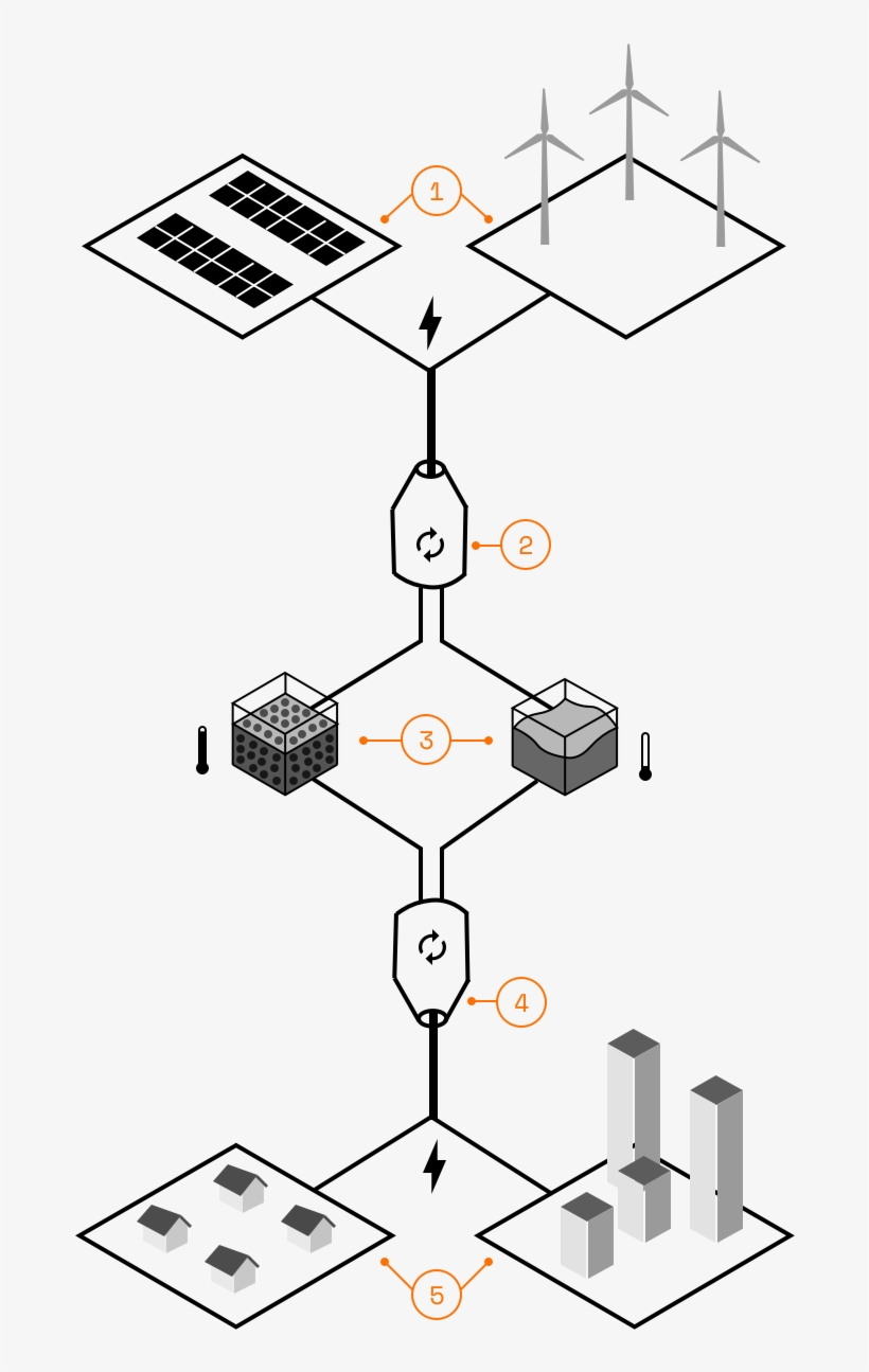Collects - Diagram, transparent png #4804248