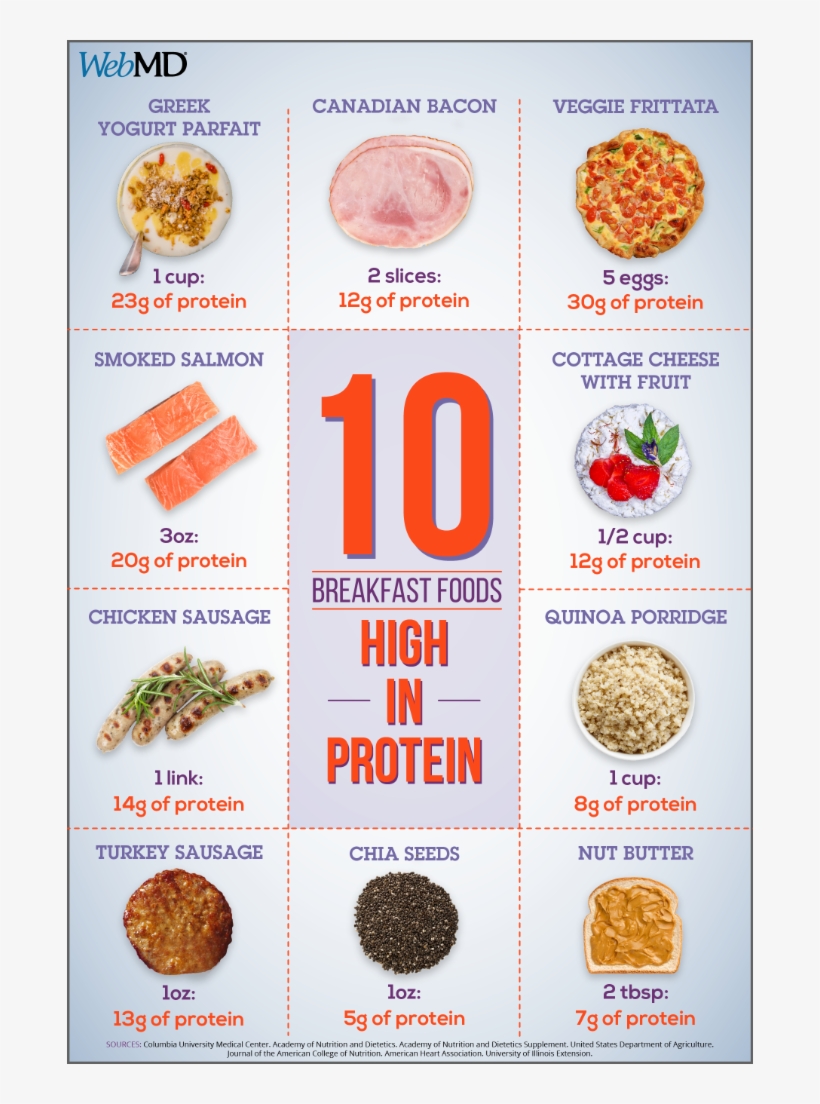 19 Sep - Webmd, transparent png #4805521
