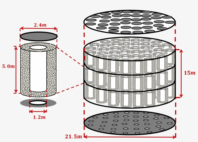 Proposed Design Of A Carbon Capture Reactor Filled, transparent png #4806669
