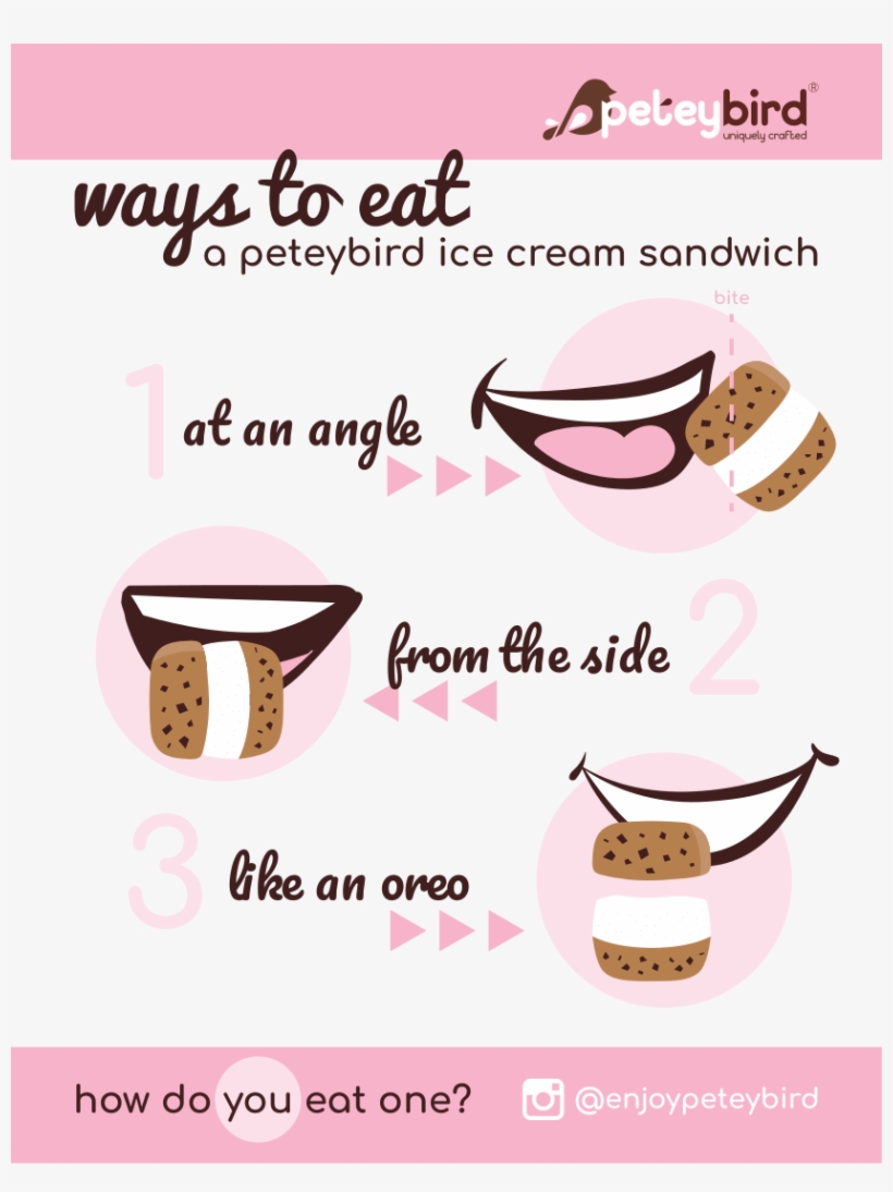 How To Eat A Peteybird - Chatgrape, transparent png #4806891