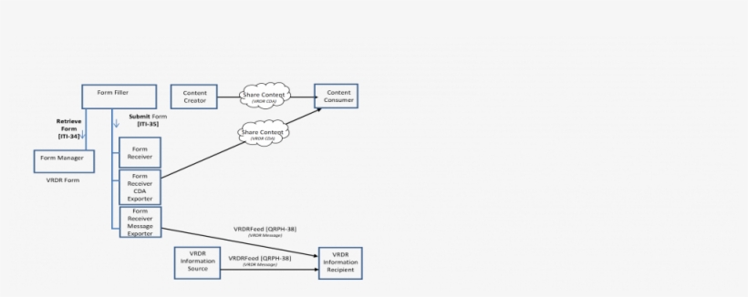 Vrdr Actor Diagram 2014dec - Actor, transparent png #4807628