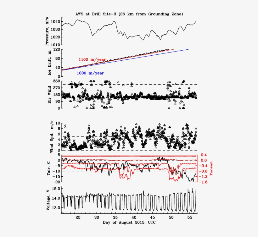 Ocean Weather Station Data From Aug - Ocean Weather Station, transparent png #4808924