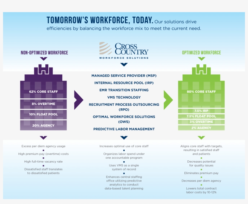 Cross Country Healthcare, Inc., transparent png #4811114