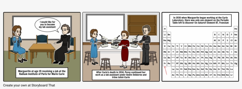 Marguerite Perey, Francium - Marguerite Perey, transparent png #4815394