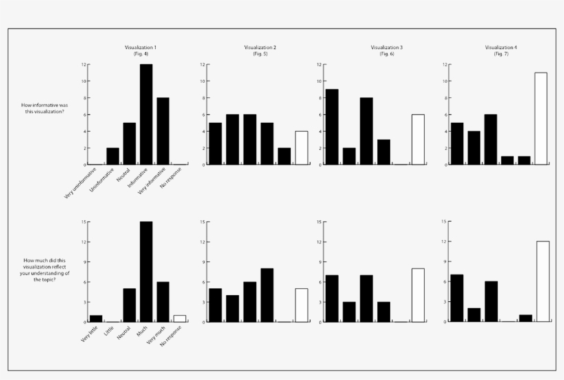 Results - Cell, transparent png #4816555