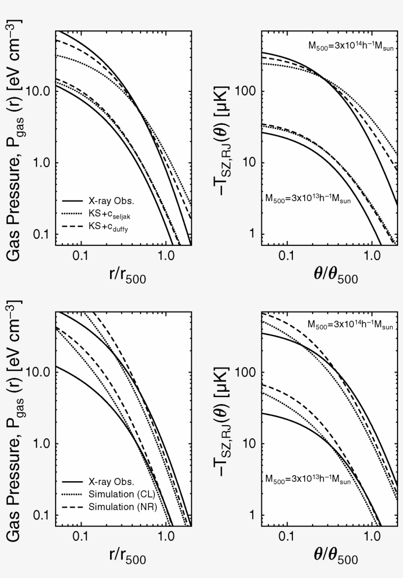 Png Eps (98 Kb) - Circle, transparent png #4817690