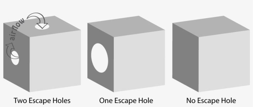 Drain Holes Are Recommended For Resin To Escape In - Box, transparent png #4818211