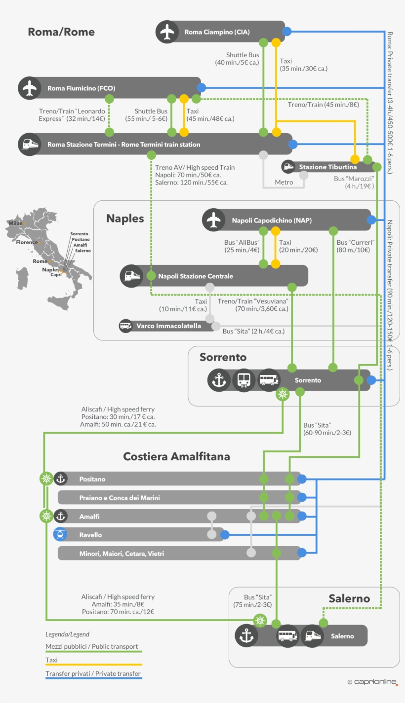 Getting To Capri - Italy Map, transparent png #4818720