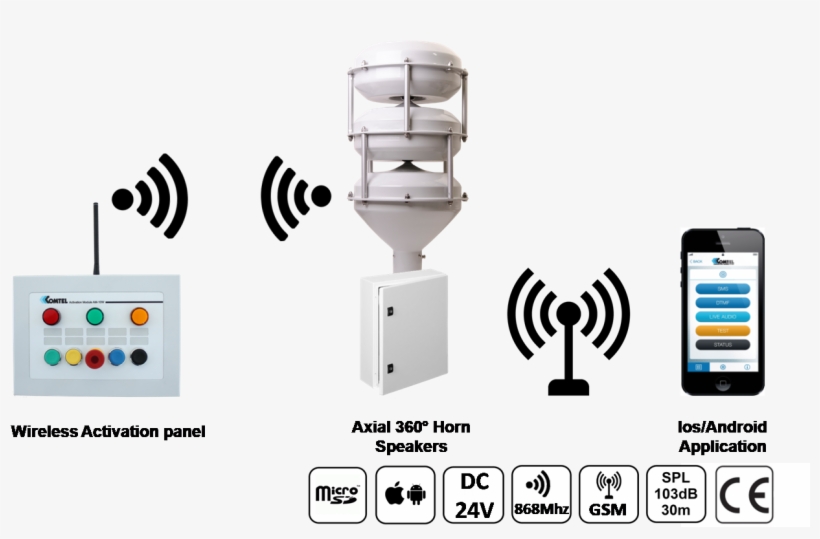 Sound Box Electronic Siren - Nuestra Tele Noticias 24 Horas, transparent png #4818901