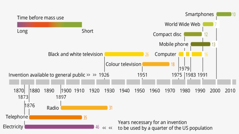 Figure205 - 4illusoer20synthesis - Time To Adopt New Technologies, transparent png #4819511