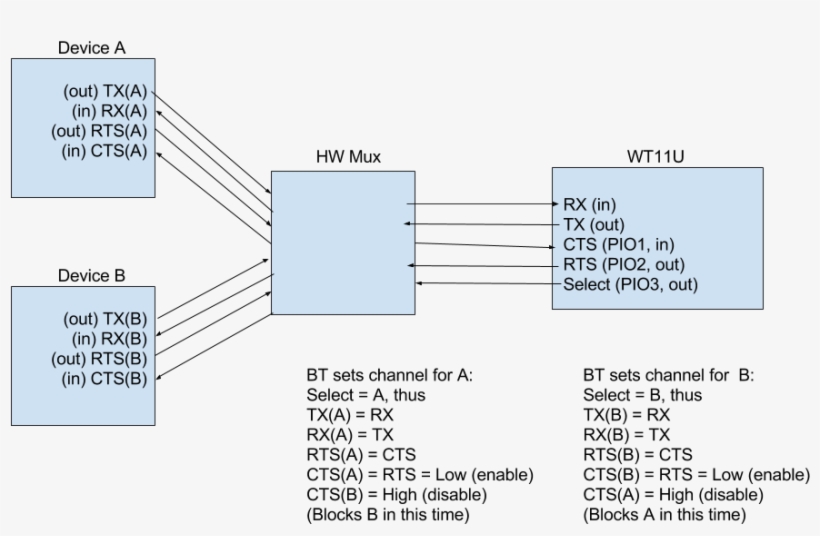 Bluetooth Thoughts - Bluetooth, transparent png #4821442