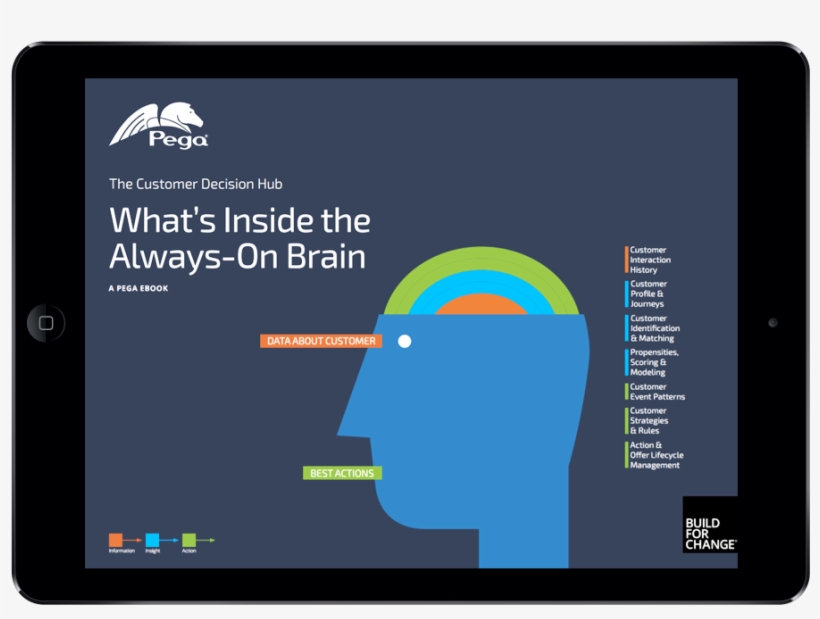 Retain Happy Customers For Life, transparent png #4821566