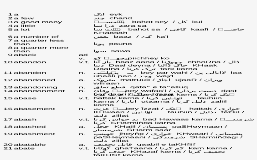 Fruit Skelter Fruit Storage Bowl With Banana Tree In - Curriculum Vitae Academic, transparent png #4822235