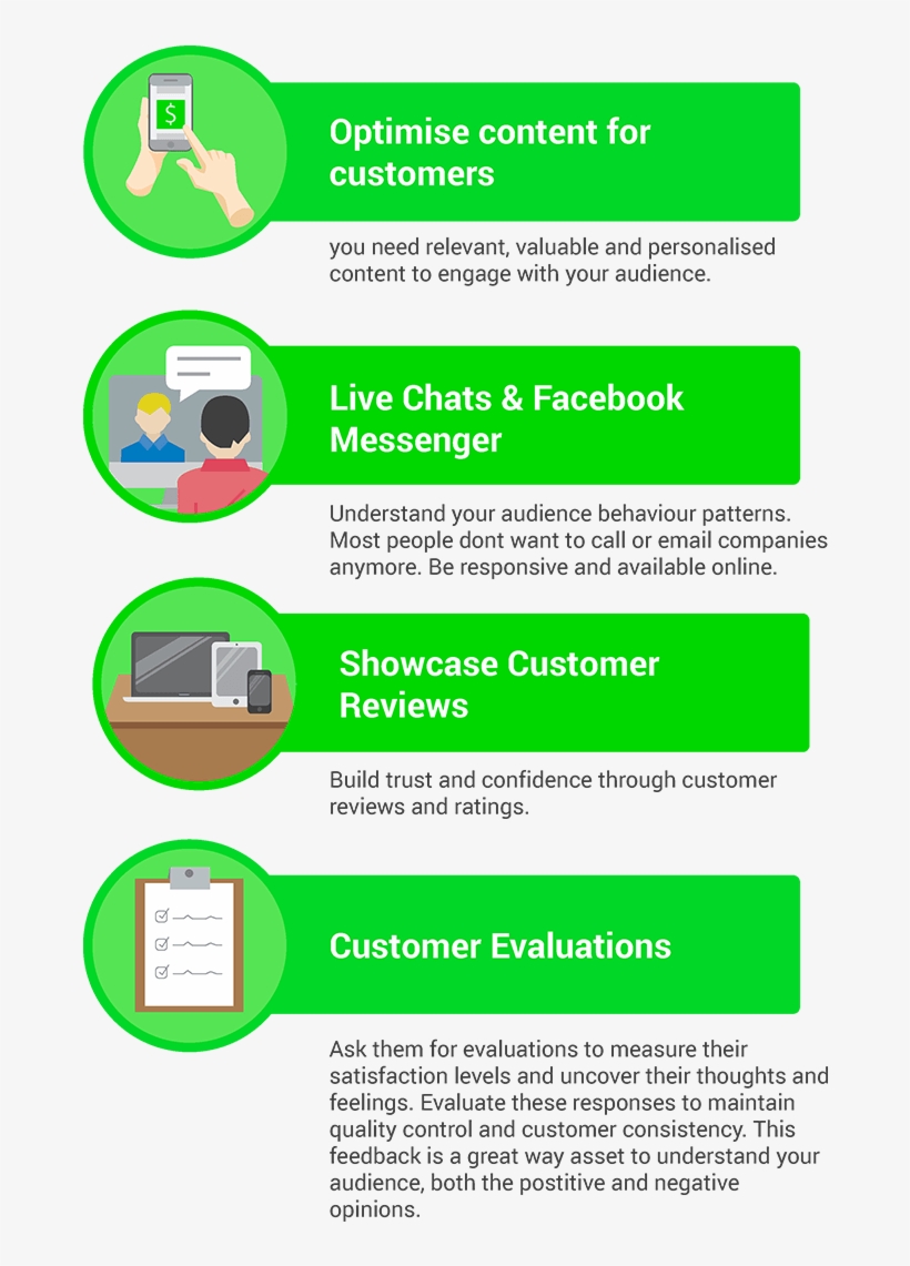 Happy Customer Table - Poster, transparent png #4822746